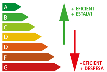 certificacio energetica edificis jcmari